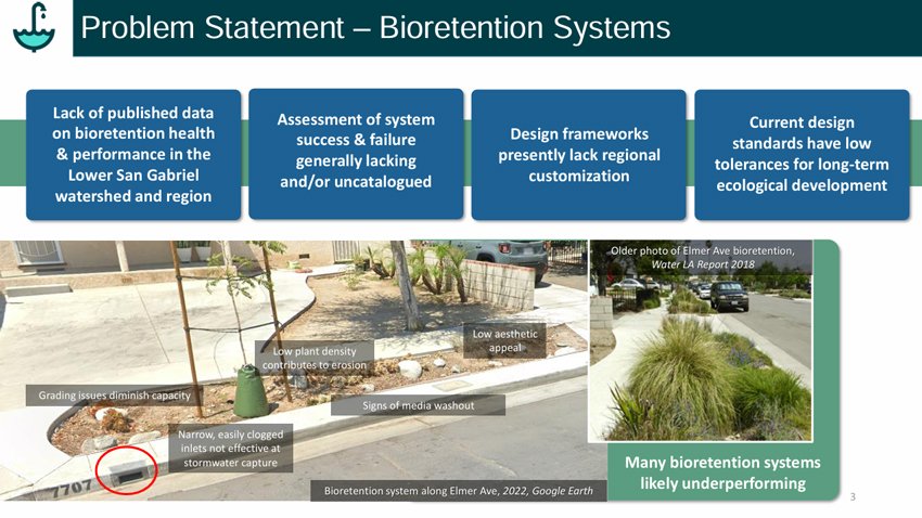 Next Gen Bioretention